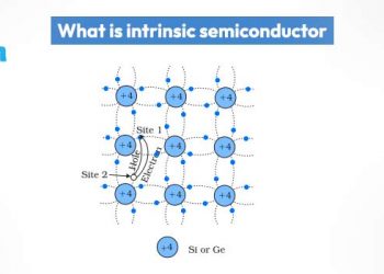 What is Intrinsic Semiconductor?