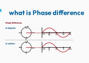 What is Phase Difference?