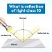 What is Reflection of Light?