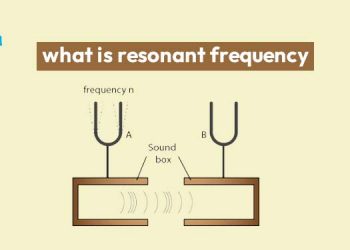 What is Resonant Frequency