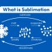 What is Sublimation?