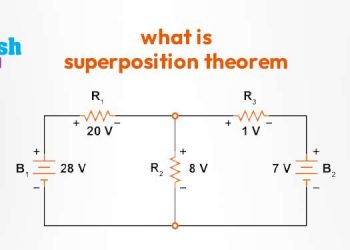 What is superposition theorem