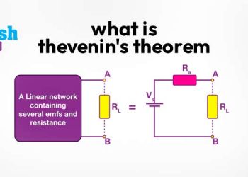 What is Thevenin's Theorem?