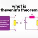 What is Thevenin's Theorem?