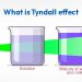 What is Tyndall Effect?