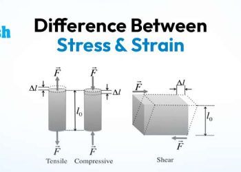 Difference between Stress and Strain