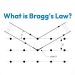 What is Bragg's Law?