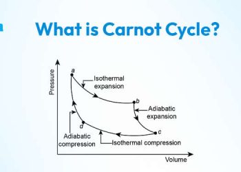 What is Carnot Cycle