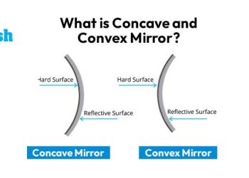 What is a concave and convex Mirror?