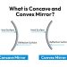 What is a concave and convex Mirror?