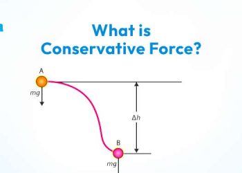 What is Conservative Force?