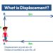 What is Displacement?