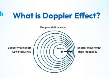 What is Doppler Effect?