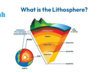What is the Lithosphere?