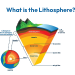 What is the Lithosphere?
