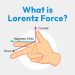What is Lorentz Force?