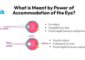 What is Meant by Power of Accommodation of the Eye?