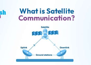 What is Satellite Communication?