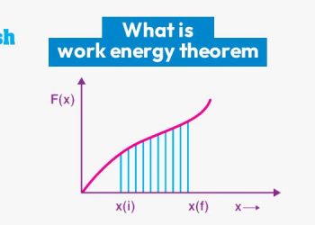 What is Work Energy Theorem?