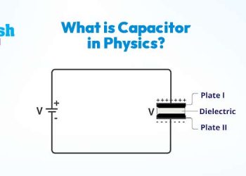What is Capacitor in Physics?