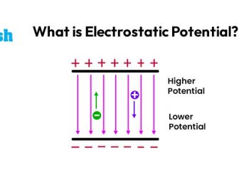 What is Electrostatic Potential?