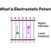 What is Electrostatic Potential?