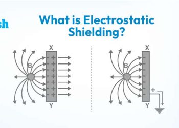 What is Electrostatic Shielding?