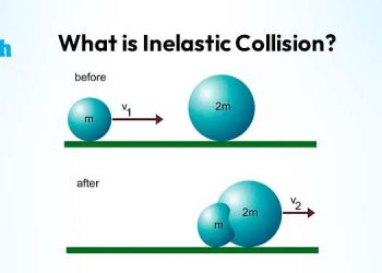 What is Inelastic Collision?