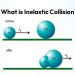 What is Inelastic Collision?