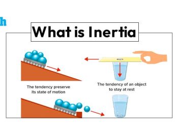 What is Inertia