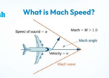 What is Mach Speed