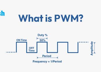 What is PWM?