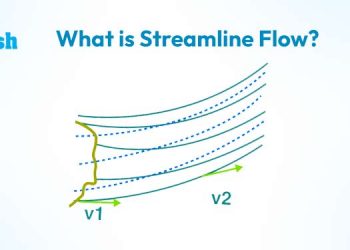 What is Streamline Flow?