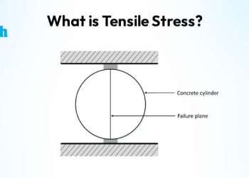 What is Tensile stress