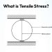 What is Tensile stress
