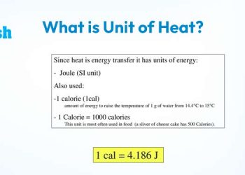 What is the unit of Heat?