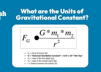 What are the units of Gravitational Constant?