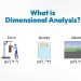 What is Dimensional Analysis?