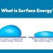 What is Surface Energy?