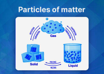 Characteristics of Particles of Matter