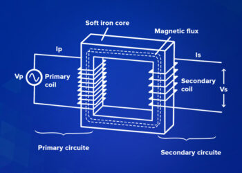 Working Principle of a Transformer