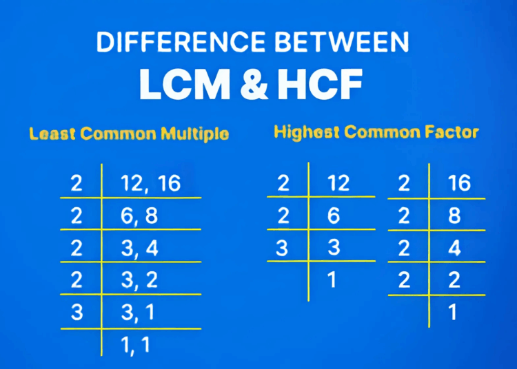 Difference Between LCM & HCF : Definition, Formulas, Methods, Examples