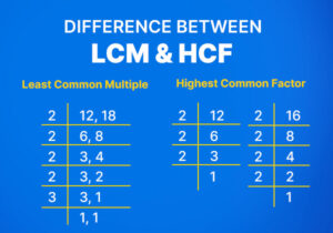 Difference Between LCM & HCF : Definition, Formulas, Methods, Examples