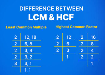Difference between LCM & HCF