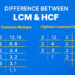 Difference between LCM & HCF