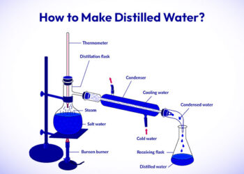 How to make Distilled Water?