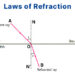 Laws of Refraction