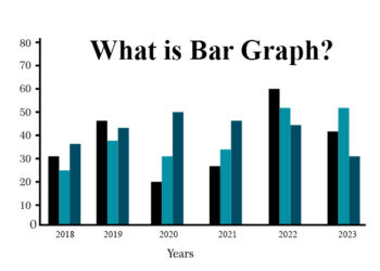 What is Bar Graph?