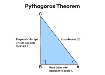 What is Pythagoras Theorem