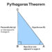 What is Pythagoras Theorem